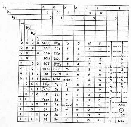 La tavola dell'ASCII-63